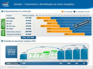 Apresentação Webcast 3T10
