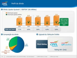 Apresentação Webcast 3T10