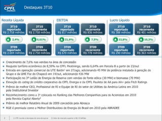Apresentação Webcast 3T10