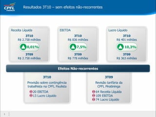 Apresentação Webcast 3T10