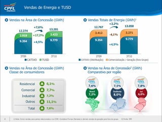 Apresentação Webcast 3T10