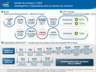 Apresentação Webcast 3T10