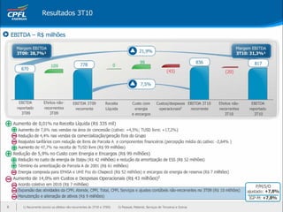 Apresentação Webcast 3T10