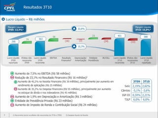 Apresentação Webcast 3T10