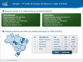 Apresentação Webcast 3T10