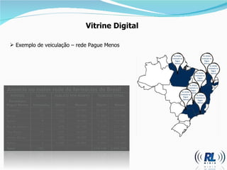 Vitrine Digital Exemplo de veiculação  –  rede Pague Menos 