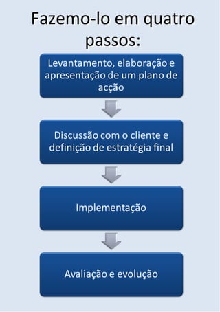 Fazemo-lo em quatro
     passos:
 