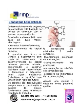 como atingir resultados