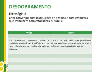 DESDOBRAMENTO
Estratégia 2
Criar convênios com instituições de ensinos e com empresas
que trabalhem com estatísticas culturais;


               AÇÕES                                   METAS


2.1 -Incentivar pesquisas sobre a 2.1.2 - Ter até 2016 uma plataforma
realidade cultural de Rondônia e criar virtual confiável da realidade de dados
uma plataforma de dados da cultura culturais do estado de Rondônia;
estadual;
 