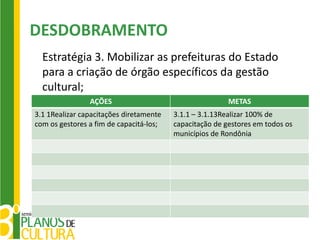 DESDOBRAMENTO
  Estratégia 3. Mobilizar as prefeituras do Estado
  para a criação de órgão específicos da gestão
  cultural;
                AÇÕES                                    METAS
3.1 1Realizar capacitações diretamente   3.1.1 – 3.1.13Realizar 100% de
com os gestores a fim de capacitá-los;   capacitação de gestores em todos os
                                         municípios de Rondônia
 