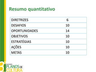 Resumo quantitativo
DIRETRIZES            6
DESAFIOS              10
OPORTUNIDADES         14
OBJETIVOS             10
ESTRATÉGIAS           10
AÇÕES                 10
METAS                 10
 