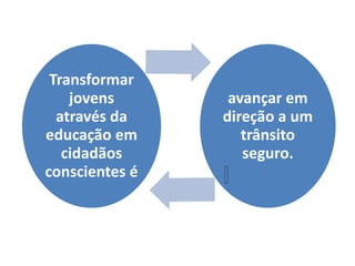 Transformar
    jovens       avançar em
  através da    direção a um
educação em        trânsito
   cidadãos        seguro.
conscientes é
 