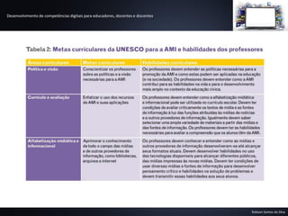 Desenvolvimento de competências digitais para educadores, docentes e discentes
Robson Santos da Silva
 