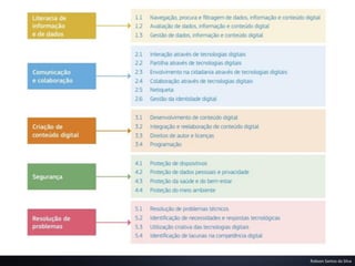 Desenvolvimento de competências digitais para educadores, docentes e discentes
Robson Santos da Silva
 