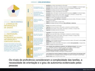 Desenvolvimento de competências digitais para educadores, docentes e discentes
Robson Santos da Silva
Os níveis de proficiência consideraram a complexidade das tarefas, a
necessidade de orientação e o grau de autonomia evidenciado pelas
pessoas
 