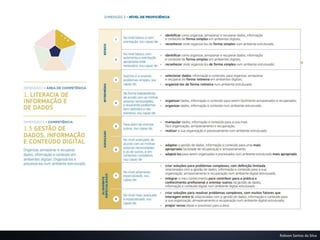 Desenvolvimento de competências digitais para educadores, docentes e discentes
Robson Santos da Silva
 