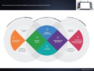 Desenvolvimento de competências digitais para educadores, docentes e discentes
Robson Santos da Silva
 