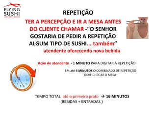TER A PERCEPÇÃO E IR A MESA ANTES
DO CLIENTE CHAMAR -“O SENHOR
GOSTARIA DE PEDIR A REPETIÇÃO
ALGUM TIPO DE SUSHI... também”
REPETIÇÃO
Ação do atendente - 1 MINUTO PARA DIGITAR A REPETIÇÃO
EM até 4 MINUTOS O COMBINADO DE REPETIÇÃO
DEVE CHEGAR À MESA
TEMPO TOTAL até o primeiro prato  16 MINUTOS
(BEBIDAS + ENTRADAS )
atendente oferecendo nova bebida
 