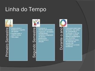 Linha do Tempo
 