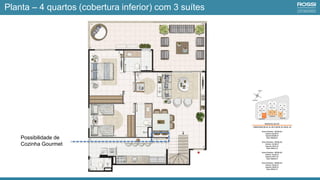 Planta – 4 quartos (cobertura inferior) com 3 suítes
Possibilidade de
Cozinha Gourmet
 