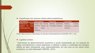  Classificação dos resíduos sólidos elétricos/eletrônicos
Fonte: Manual para a Destinação de Resíduos Eletroeletrônicos (XAVIER, 2017, p.8).
 Logística reversa
"instrumento de desenvolvimento econômico e social caracterizado por um conjunto de
ações, procedimentos e meios destinados a viabilizar a coleta e a restituição dos resíduos
sólidos ao setor empresarial, para reaproveitamento, em seu ciclo ou em outros ciclos
produtivos, ou outra destinação” (BRASIL, 2015).
LINHA BRANCA LINHA MARROM LINHA AZUL LINHA VERDE
Refrigeradores; fogão;
lavadoras de roupa;
condicionador de ar.
Televisor tubo; monitores,
DVD/VHS; Produtos def
áudio; câmera e
filmadoras.
Batedeiras; liquidificador;
forno elétrico; furadeiras.
Desktops; notbooks;
impressoras; celulares;
monitores.
 