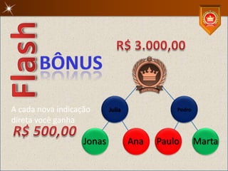 A cada nova indicação      Julia             Pedro
direta você ganha

                   Jonas           Ana   Paulo       Marta
 