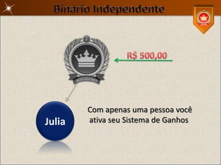 Com apenas uma pessoa você
Julia   ativa seu Sistema de Ganhos
 