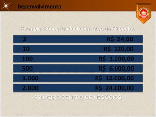 Desenvolvimento


 Exemplo: Bônus residual com ativo de 50 pontos

 2                               R$ 24,00
 10                             R$ 120,00
 100                           R$ 1.200,00
 500                           R$ 6.000,00
 1.000                        R$ 12.000,00
 2.000                        R$ 24.000,00
      PRIMEIRO CENTRO DE NEGÓCIOS
 