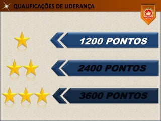 QUALIFICAÇÕES DE LIDERANÇA




                    1200 PONTOS

                    2400 PONTOS

                    3600 PONTOS
 