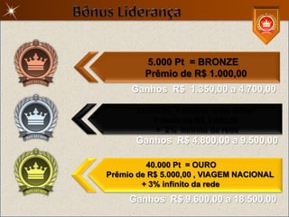 5.000 Pt = BRONZE
         Prêmio de R$ 1.000,00
     Ganhos R$ 1.350,00 a 4.700,00

      20.000 Pt = PRATA Data Show
          Prêmio de R$ 3.000,00
           + 2% infinito da rede
      Ganhos R$ 4.800,00 a 9.500,00

         40.000 Pt = OURO
Prêmio de R$ 5.000,00 , VIAGEM NACIONAL
        + 3% infinito da rede
     Ganhos R$ 9.600,00 a 18.500,00
 