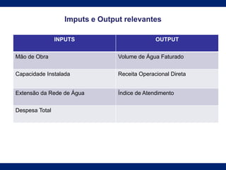 Imputs e Output relevantes
INPUTS OUTPUT
Mão de Obra Volume de Água Faturado
Capacidade Instalada Receita Operacional Direta
Extensão da Rede de Água Índice de Atendimento
Despesa Total
 