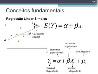12

Conceitos fundamentais
Regressão Linear Simples
Y

α

}µ E (Y ) = α + β xi
i

β Coeficiente
angular
Inclinação
populacional
Intercepto
X populacional

Erro Aleatório

Yi = α + β X i + µi
Variável
Dependente

Variável
Independente

 