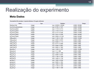 18

Realização do experimento
Meta Dados

 