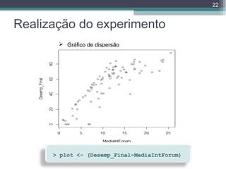 22

Realização do experimento
 Gráfico de dispersão

> plot <- (Desemp_Final~MediaIntForum)

 