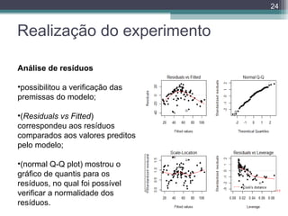 24

Realização do experimento
Análise de resíduos
•possibilitou a verificação das
premissas do modelo;
•(Residuals vs Fitted)
correspondeu aos resíduos
comparados aos valores preditos
pelo modelo;
•(normal Q-Q plot) mostrou o
gráfico de quantis para os
resíduos, no qual foi possível
verificar a normalidade dos
resíduos.

 