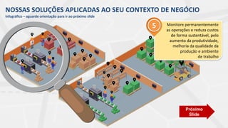 NOSSAS SOLUÇÕES APLICADAS AO SEU CONTEXTO DE NEGÓCIO
Infográfico – aguarde orientação para ir ao próximo slide
Próximo
Slide
Monitore permanentemente
as operações e reduza custos
de forma sustentável, pelo
aumento da produtividade,
melhoria da qualidade da
produção e ambiente
de trabalho
5
 