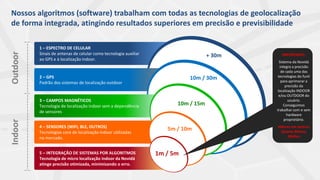 Nossos algoritmos (software) trabalham com todas as tecnologias de geolocalização
de forma integrada, atingindo resultados superiores em precisão e previsibilidade
1 – ESPECTRO DE CELULAR
Sinais de antenas de celular como tecnologia auxiliar
ao GPS e à localização indoor.
+ 30m
2 – GPS
Padrão dos sistemas de localização outdoor
10m / 30m
3 – CAMPOS MAGNÉTICOS
Tecnologia de localização indoor sem a dependência
de sensores
10m / 15m
4 – SENSORES (WIFI, BLE, OUTROS)
Tecnologias core de localização indoor utilizadas
no mercado.
5m / 10m
5 – INTEGRAÇÃO DE SISTEMAS POR ALGORITMOS
Tecnologia de micro localização indoor da Novidá
atinge precisão otimizada, minimizando o erro.
1m / 5m
OutdoorIndoor
IMPORTANTE:
Sistema da Novidá
integra a precisão
de cada uma das
tecnologias do funil
para aprimorar a
precisão da
localização INDOOR
e/ou OUTDOOR do
usuário.
Conseguimos
trabalhar com e sem
hardware
proprietário.
Valores em metros:
Quanto Menos,
Melhor
 