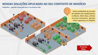 Tenha visibilidade da jornada
de trabalho dos colaboradores
na fábrica. Além disso, otimize
recursos e processos - garanta
maior segurança no trabalho
1
NOSSAS SOLUÇÕES APLICADAS AO SEU CONTEXTO DE NEGÓCIO
Infográfico – aguarde orientação para ir ao próximo slide
Próximo
Slide
 