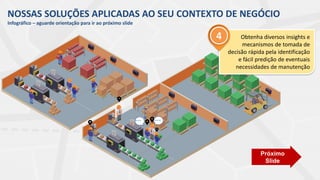 ......
Obtenha diversos insights e
mecanismos de tomada de
decisão rápida pela identificação
e fácil predição de eventuais
necessidades de manutenção
4
NOSSAS SOLUÇÕES APLICADAS AO SEU CONTEXTO DE NEGÓCIO
Infográfico – aguarde orientação para ir ao próximo slide
Próximo
Slide
 