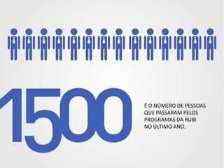 É O NÚMERO DE PESSOAS
QUE PASSARAM PELOS
PROGRAMAS DA RUBI
NO ÚLTIMO ANO.

 
