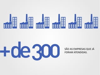 SÃO AS EMPRESAS QUE JÁ
FORAM ATENDIDAS.

 