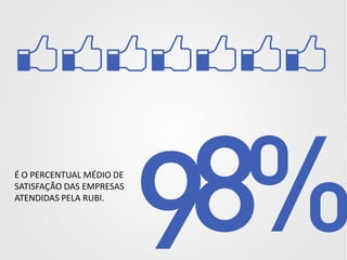 É O PERCENTUAL MÉDIO DE
SATISFAÇÃO DAS EMPRESAS
ATENDIDAS PELA RUBI.

 
