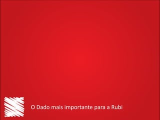O Dado mais importante para a Rubi

 