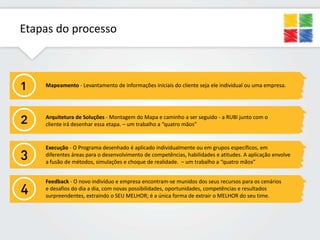 Etapas do processo

Mapeamento - Levantamento de informações iniciais do cliente seja ele individual ou uma empresa.

Arquitetura de Soluções - Montagem do Mapa e caminho a ser seguido - a RUBI junto com o
cliente irá desenhar essa etapa. – um trabalho a “quatro mãos”

Execução - O Programa desenhado é aplicado individualmente ou em grupos específicos, em
diferentes áreas para o desenvolvimento de competências, habilidades e atitudes. A aplicação envolve
a fusão de métodos, simulações e choque de realidade. – um trabalho a “quatro mãos”
Feedback - O novo indivíduo e empresa encontram-se munidos dos seus recursos para os cenários
e desafios do dia a dia, com novas possibilidades, oportunidades, competências e resultados
surpreendentes, extraindo o SEU MELHOR; é a única forma de extrair o MELHOR do seu time.

 