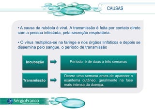 CAUSAS
• A causa da rubéola é viral. A transmissão é feita por contato direto
com a pessoa infectada, pela secreção respiratória.
• O vírus multiplica-se na faringe e nos órgãos linfáticos e depois se
dissemina pelo sangue. o período de transmissão
Incubação
Transmissão
Ocorre uma semana antes de aparecer o
exantema cutâneo, geralmente na fase
mais intensa da doença.
Período é de duas a três semanas
 