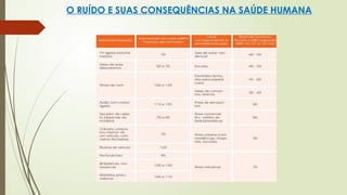 O RUÍDO E SUAS CONSEQUÊNCIAS NA SAÚDE HUMANA
 