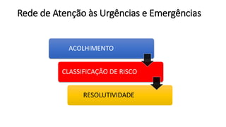 Rede de Atenção às Urgências e Emergências
ACOLHIMENTO
CLASSIFICAÇÃO DE RISCO
RESOLUTIVIDADE
 