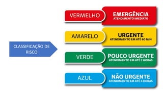 CLASSIFICAÇÃO DE
RISCO
 