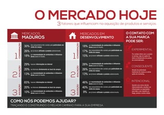 1
dos consumidores têm contato pela publicidade em
mídia de massa.
por já terem utilizado o produto anteriormente.
por recomendação de conhecidos e influencia-
dores (word of mouth).
CONSIDERAÇÃO
2
AVALIAÇÃO
3
AQUISIÇÃO
30%
26%
18%
buscam informações na internet
se informam diretamente no local de compra
por recomendação de conhecidos e influencia-
dores (word of mouth).
29%
20%
13%
buscam informações na internet
se informam diretamente no local de compra
por recomendação de conhecidos e influencia-
dores (word of mouth).
65%
20%
10%
1
por recomendação de conhecidos e influencia-
dores (word of mouth).
dos consumidores têm contato pela publicidade em
mídia de massa.
por já terem utilizado o produto anteriormente.
por recomendação de conhecidos e influencia-
dores (word of mouth).
dos consumidores têm contato pela publicidade em
mídia de massa.
por já terem utilizado o produto anteriormente.
por recomendação de conhecidos e influencia-
dores (word of mouth).
dos consumidores têm contato pela publicidade em
mídia de massa.
por já terem utilizado o produto anteriormente.
CONSIDERAÇÃO2AVALIAÇÃO
3
AQUISIÇÃO
17%
15%
28%
26%
13%
46%
40%
9%
18%
O CONTATO COM
A SUA MARCA
PODE SER:
INTENCIONAL
Quando uma marca decide,
intencionalmente, escolher um
influenciador ou especialista
para falar a seu respeito em
blogs, jornais e outras mídias.
CONSEQUENTE
Através da publicidade
tradicional de massa ou outras
ações de marketing.
EXPERIMENTAL
Por contato direto com o produto
ou serviço, seja em ações de
teste ou diretamente em pontos
de comercialização.
COMO NÓS PODEMOS AJUDAR?
TRAÇANDO E CONSTRUINDO O MELHOR CAMINHO PARA A SUA EMPRESA.
 