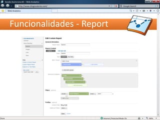 Funcionalidades - Report
Sessão Assíncrona #1 – Web Analytics
http://www.diogovalente.com/
Web Analytics
Google Search
 